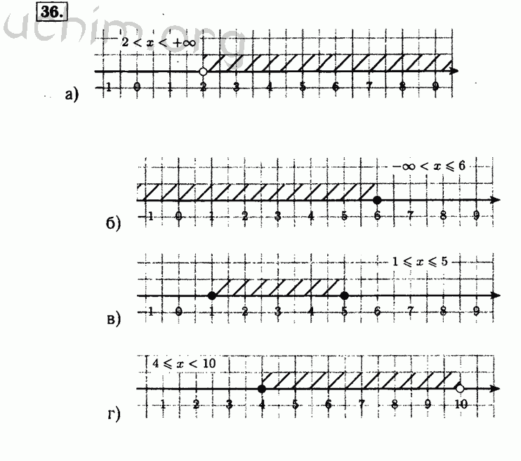 Номер 36 - Решебник по алгебре 8 класс Мордкович