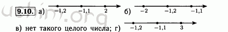 Номер 9.10 - Решебник по алгебре 8 класс Мордкович