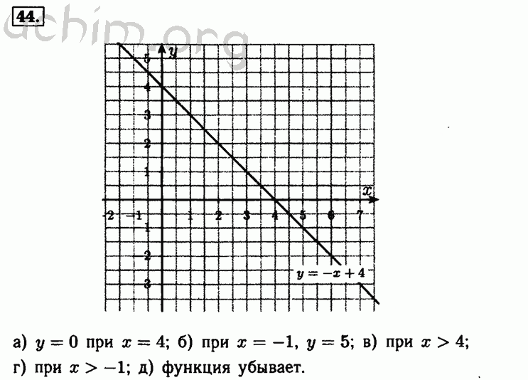 Номер 44 - Решебник по алгебре 8 класс Мордкович