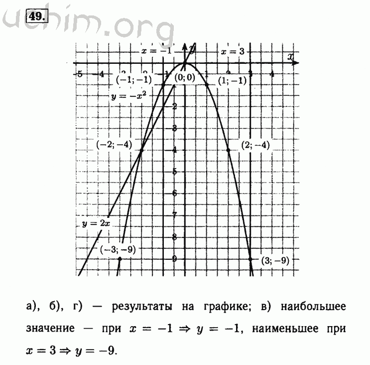 Номер 49 - Решебник по алгебре 8 класс Мордкович