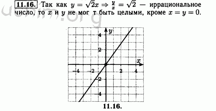 Номер 11.16 - Решебник по алгебре 8 класс Мордкович
