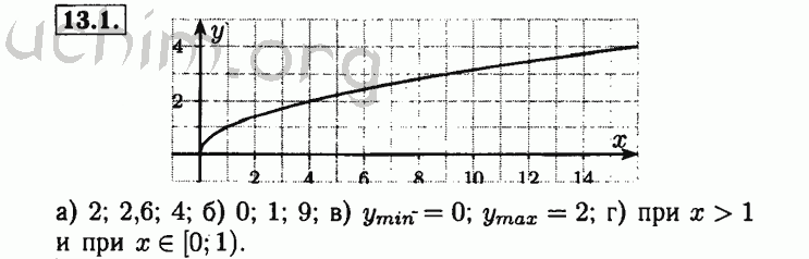 Номер 13.1 - Решебник по алгебре 8 класс Мордкович