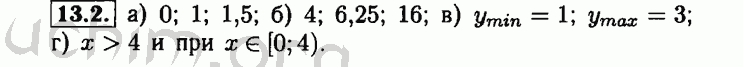 Номер 13.2 - Решебник по алгебре 8 класс Мордкович