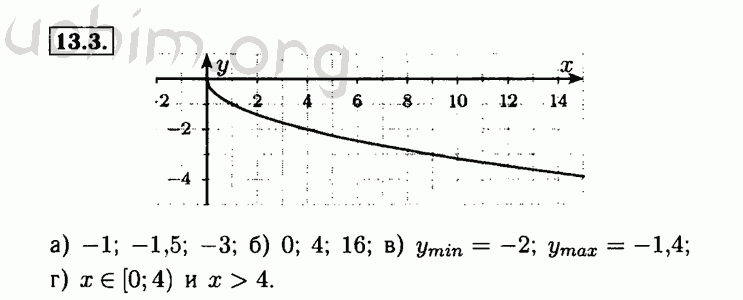 Номер 13.3 - Решебник по алгебре 8 класс Мордкович