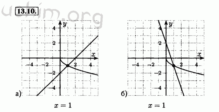 Номер 13.10 - Решебник по алгебре 8 класс Мордкович