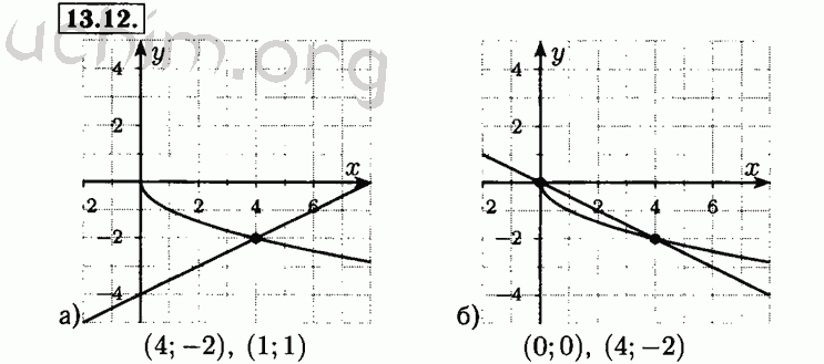 Номер 13.12 - Решебник по алгебре 8 класс Мордкович
