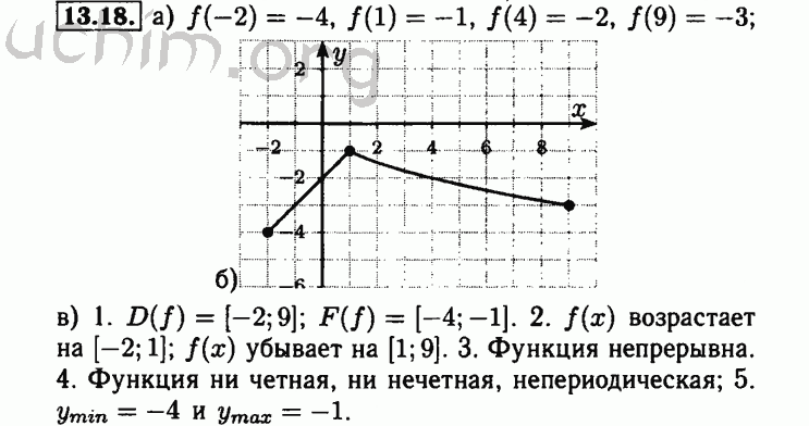 Номер 13.18 - Решебник по алгебре 8 класс Мордкович