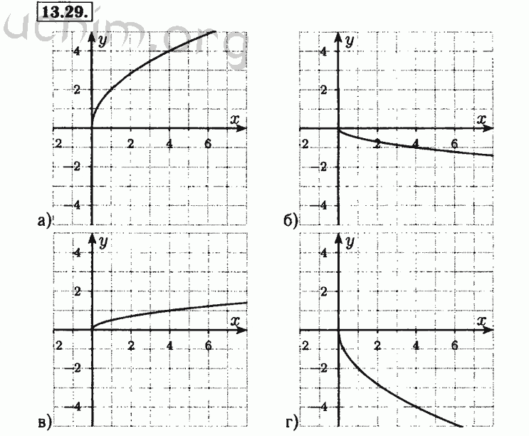 Номер 13.29 - Решебник по алгебре 8 класс Мордкович