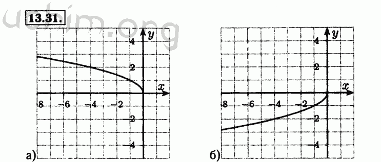 Номер 13.31 - Решебник по алгебре 8 класс Мордкович