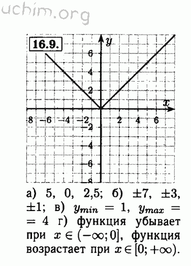 Номер 16.9 - Решебник по алгебре 8 класс Мордкович