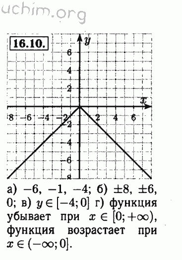 Решебник 10 класс