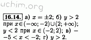 Номер 16.14 - Решебник по алгебре 8 класс Мордкович