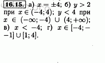 Номер 16.15 - Решебник по алгебре 8 класс Мордкович