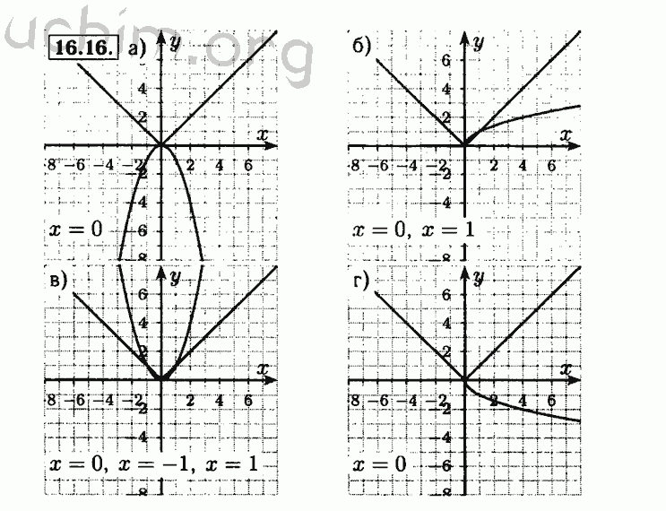 Номер 16.16 - Решебник по алгебре 8 класс Мордкович