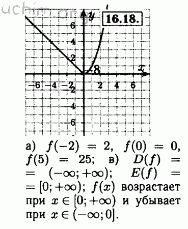 Номер 16.18 - Решебник по алгебре 8 класс Мордкович