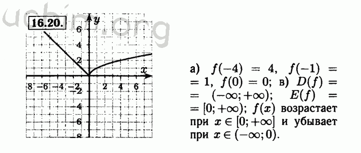 Номер 16.20 - Решебник по алгебре 8 класс Мордкович