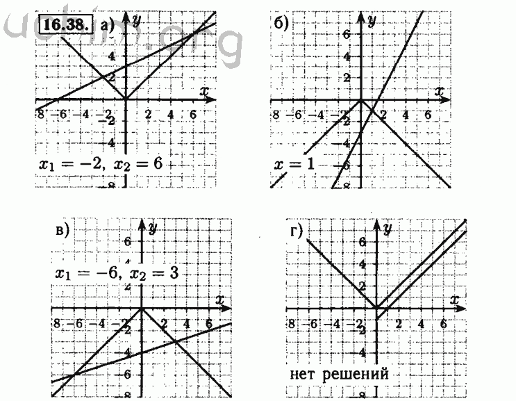 Номер 16.38 - Решебник по алгебре 8 класс Мордкович