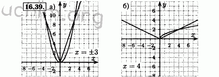 Номер 16.39 - Решебник по алгебре 8 класс Мордкович