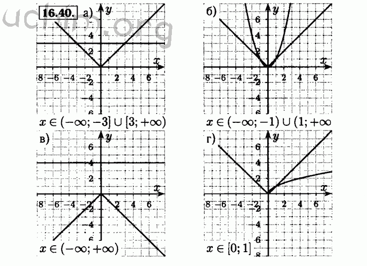 Номер 16.40 - Решебник по алгебре 8 класс Мордкович