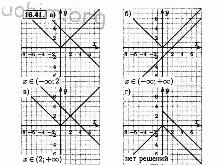 Номер 16.41 - Решебник по алгебре 8 класс Мордкович