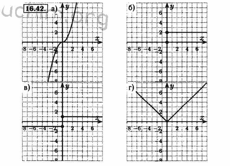 Номер 16.42 - Решебник по алгебре 8 класс Мордкович