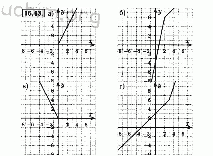 Номер 16.43 - Решебник по алгебре 8 класс Мордкович