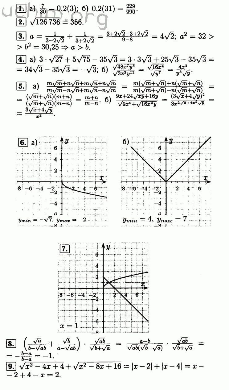 Контрольные работы 8 класс алгебра мордкович. Контрольная Алгебра 8 класс Мордкович. Контрольные задания по алгебре 8 класс Мордкович ответы. Мордкович 8 класс контрольная итоговая. Решение 3 контрольной по алгебре 8 класс Мордкович.