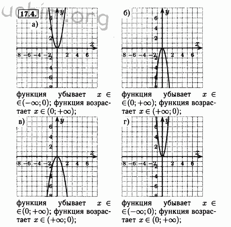 Алгебра 8 класс мордкович