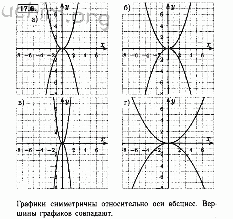 Графики алгебра 8. Решебник по алгебре 8 класс Мордкович. НДЗ по алгебре 8 классмордкович. Совпадают график функции. Симметричный графики 9 класс..