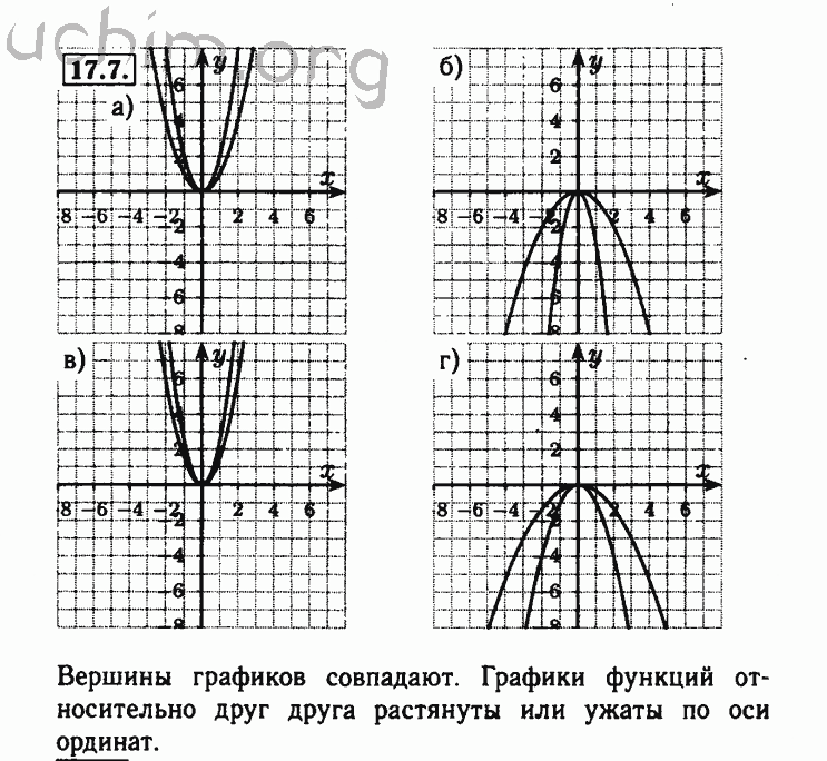 Номер 17.7 - Решебник по алгебре 8 класс Мордкович