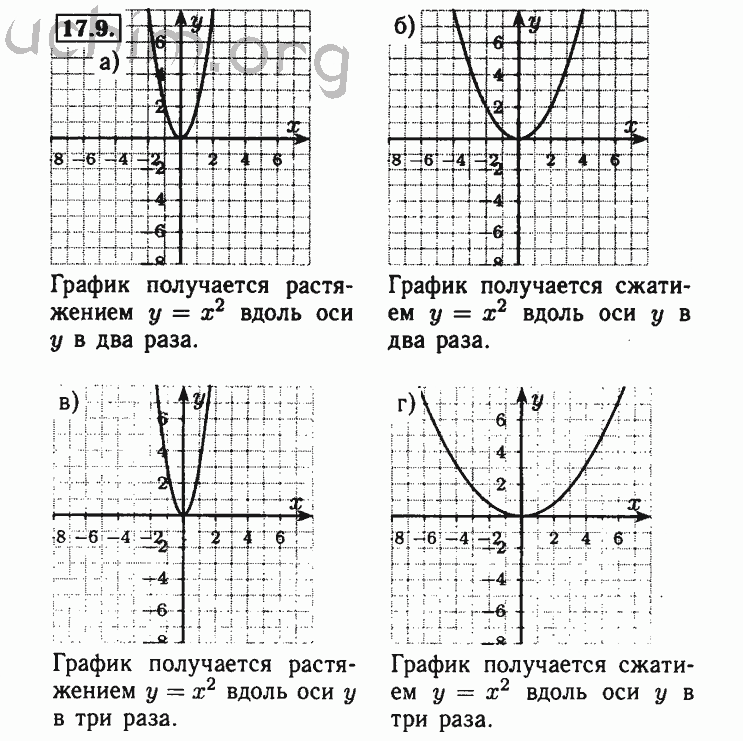 Решебник по алгебре