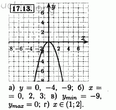 Номер 17.13 - Решебник по алгебре 8 класс Мордкович