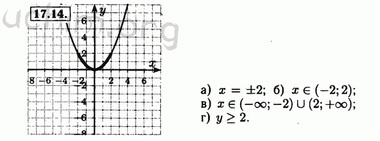 Номер 17.14 - Решебник по алгебре 8 класс Мордкович