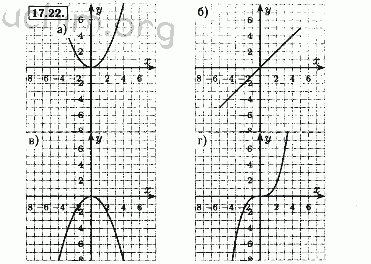 Номер 17.22 - Решебник по алгебре 8 класс Мордкович