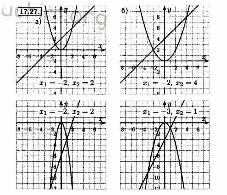 Номер 17.27 - Решебник по алгебре 8 класс Мордкович