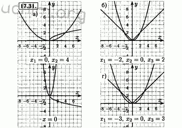Номер 17.31 - Решебник по алгебре 8 класс Мордкович