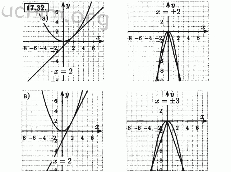 Номер 17.32 - Решебник по алгебре 8 класс Мордкович