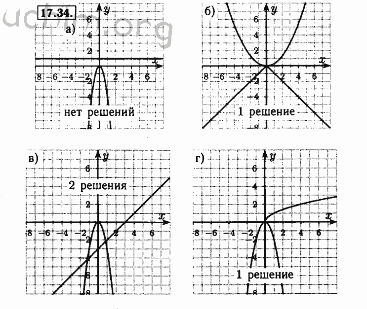 Номер 17.34 - Решебник по алгебре 8 класс Мордкович
