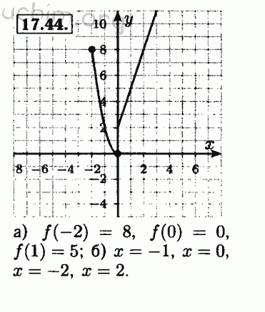 Номер 17.44 - Решебник по алгебре 8 класс Мордкович