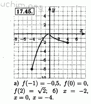 Номер 17.45 - Решебник по алгебре 8 класс Мордкович