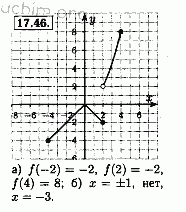 Номер 17.46 - Решебник по алгебре 8 класс Мордкович