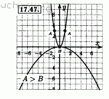 Номер 17.47 - Решебник по алгебре 8 класс Мордкович