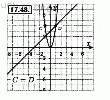 Номер 17.48 - Решебник по алгебре 8 класс Мордкович