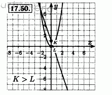 Номер 17.50 - Решебник по алгебре 8 класс Мордкович