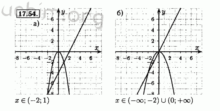Номер 17.54 - Решебник по алгебре 8 класс Мордкович