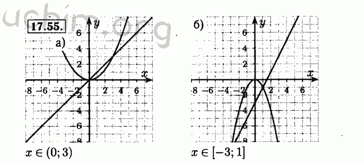 Номер 17.55 - Решебник по алгебре 8 класс Мордкович