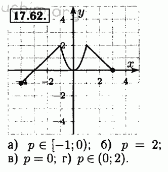 Номер 17.62 - Решебник по алгебре 8 класс Мордкович