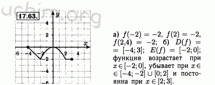 Номер 17.63 - Решебник по алгебре 8 класс Мордкович