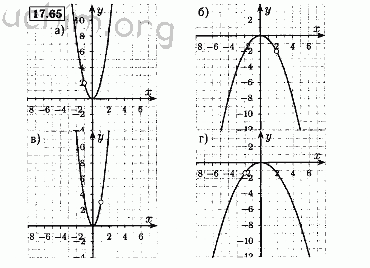 Номер 17.65 - Решебник по алгебре 8 класс Мордкович
