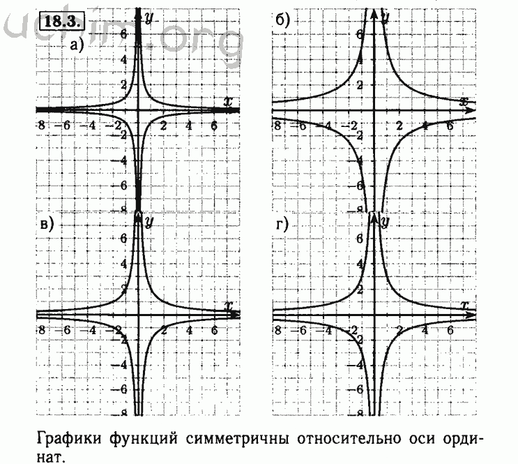 Номер 18.3 - Решебник по алгебре 8 класс Мордкович
